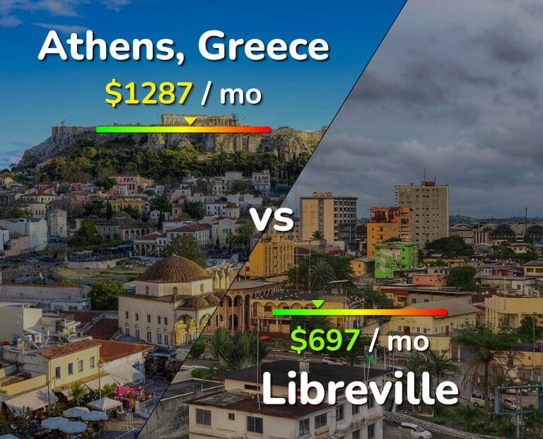 Cost of living in Athens vs Libreville infographic