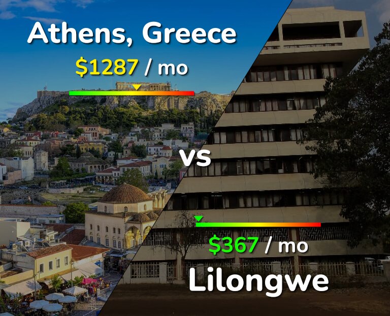 Cost of living in Athens vs Lilongwe infographic