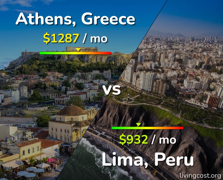 Cost of living in Athens vs Lima infographic