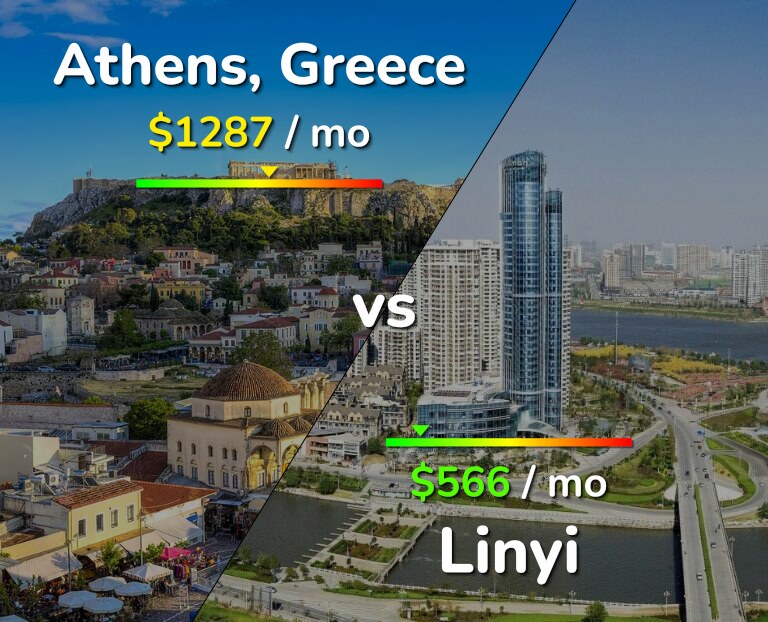 Cost of living in Athens vs Linyi infographic