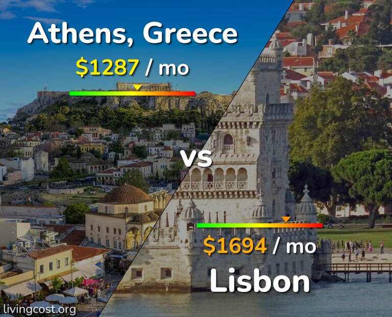 Cost of living in Athens vs Lisbon infographic