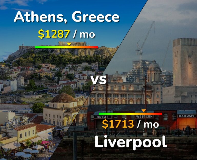 Cost of living in Athens vs Liverpool infographic