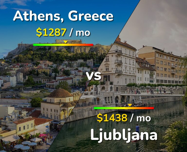 Cost of living in Athens vs Ljubljana infographic