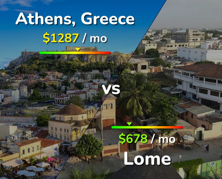 Cost of living in Athens vs Lome infographic