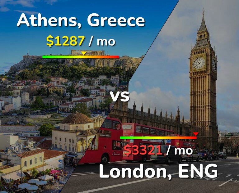 Cost of living in Athens vs London infographic