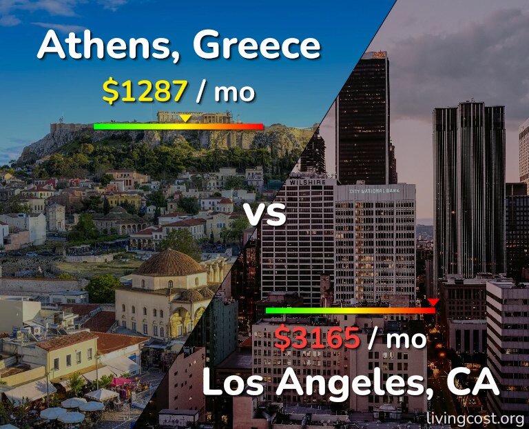 Cost of living in Athens vs Los Angeles infographic