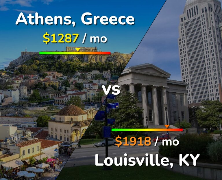 Cost of living in Athens vs Louisville infographic