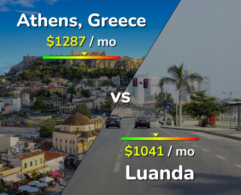 Cost of living in Athens vs Luanda infographic