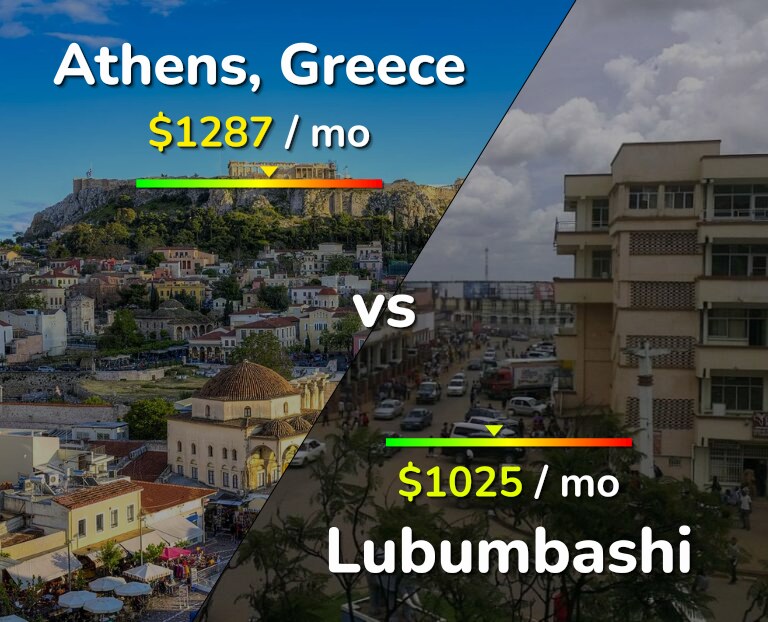 Cost of living in Athens vs Lubumbashi infographic