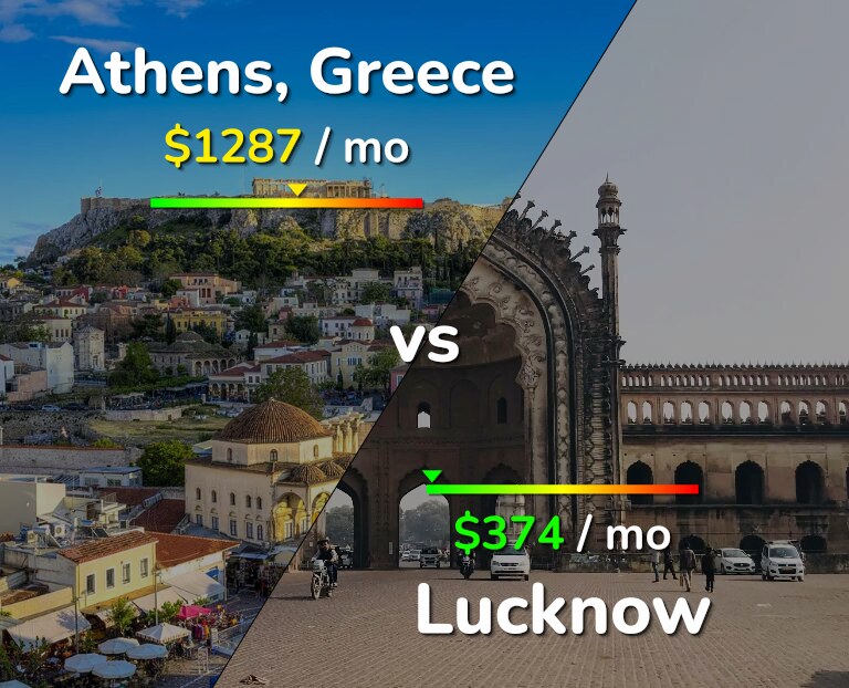 Cost of living in Athens vs Lucknow infographic