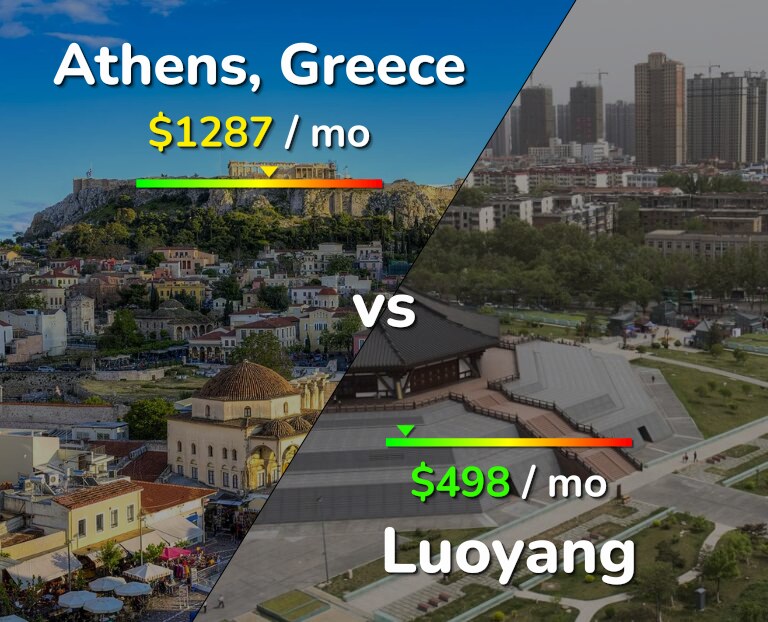 Cost of living in Athens vs Luoyang infographic