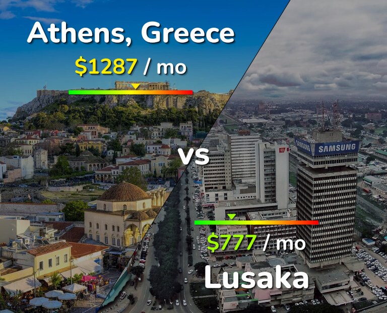 Cost of living in Athens vs Lusaka infographic