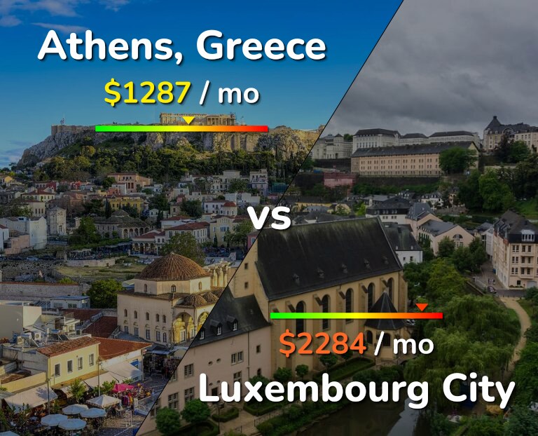 Cost of living in Athens vs Luxembourg City infographic