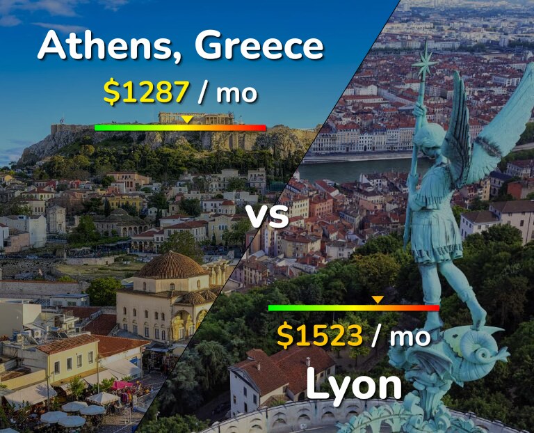 Cost of living in Athens vs Lyon infographic