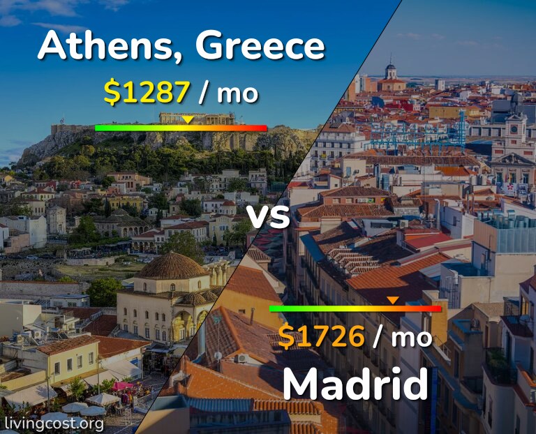 Cost of living in Athens vs Madrid infographic