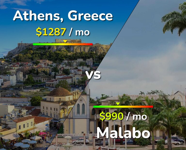 Cost of living in Athens vs Malabo infographic