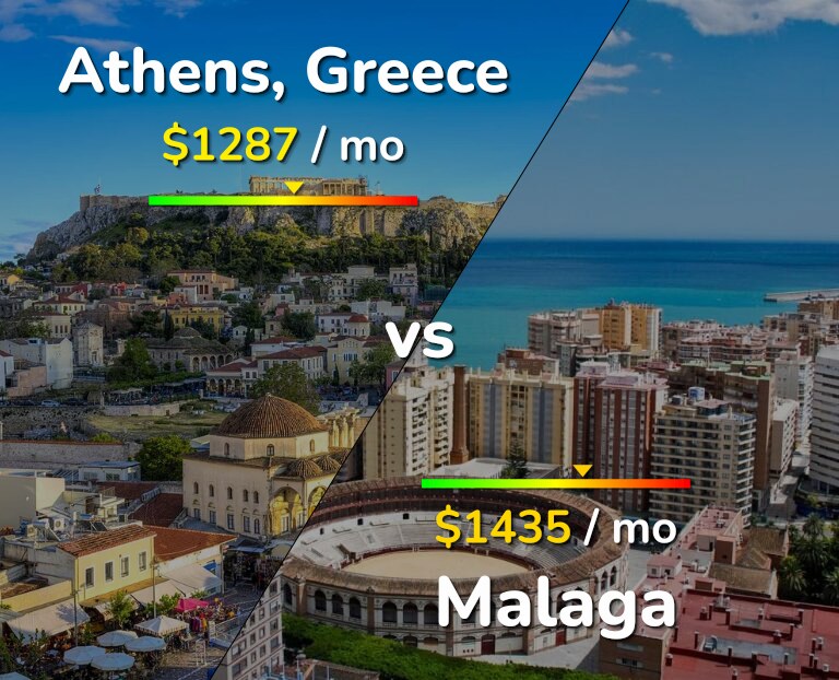 Cost of living in Athens vs Malaga infographic