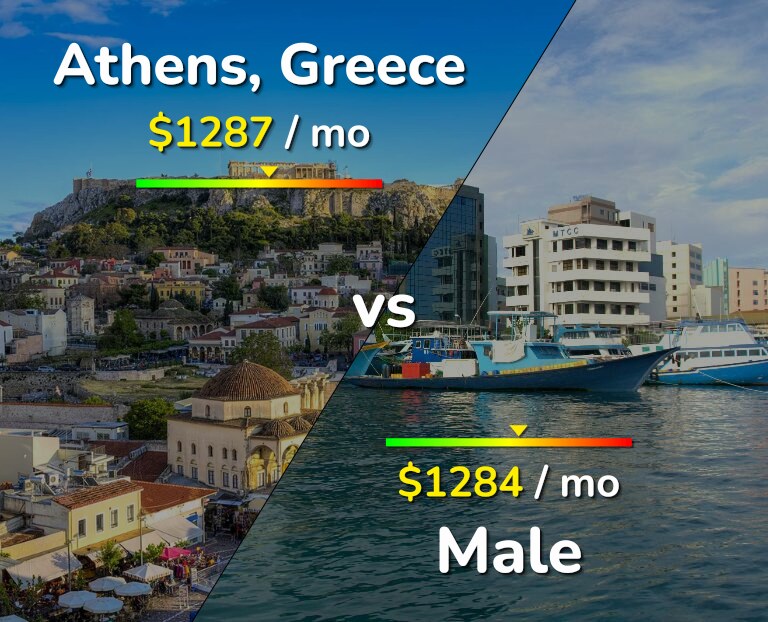 Cost of living in Athens vs Male infographic