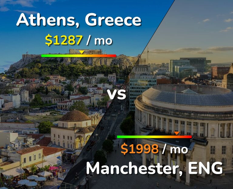 Cost of living in Athens vs Manchester infographic