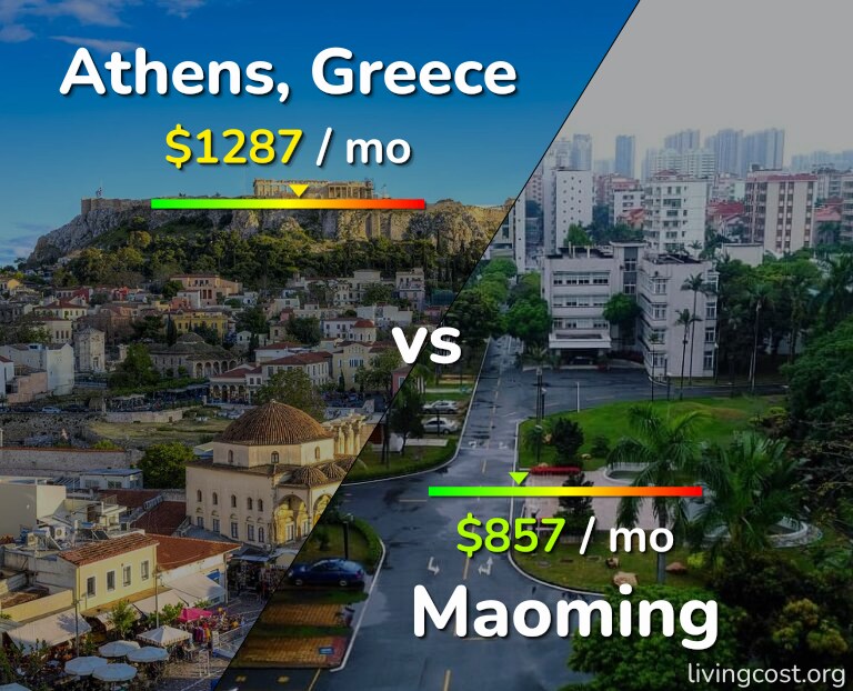 Cost of living in Athens vs Maoming infographic