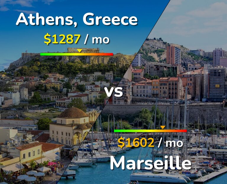 Cost of living in Athens vs Marseille infographic