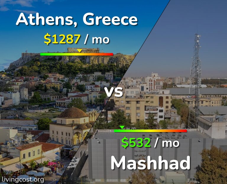 Cost of living in Athens vs Mashhad infographic