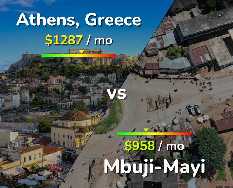 Cost of living in Athens vs Mbuji-Mayi infographic