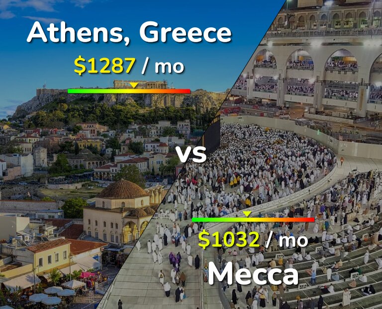 Cost of living in Athens vs Mecca infographic