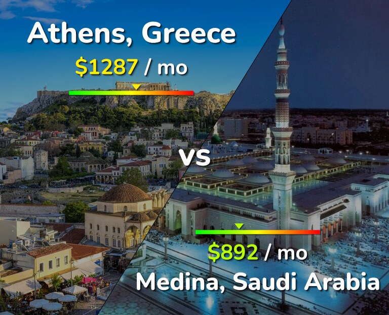 Cost of living in Athens vs Medina infographic
