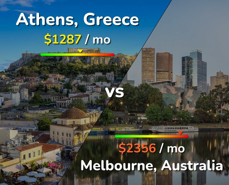 Cost of living in Athens vs Melbourne infographic