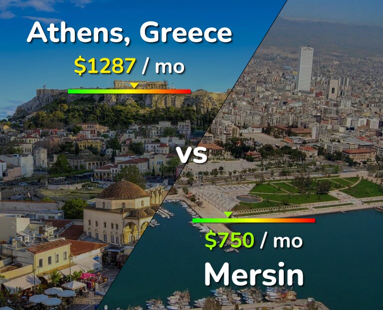 Cost of living in Athens vs Mersin infographic