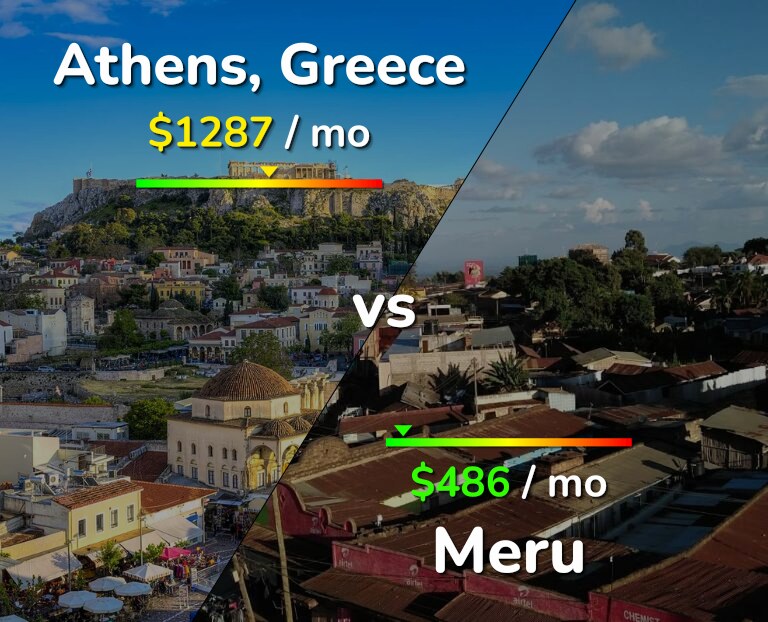 Cost of living in Athens vs Meru infographic