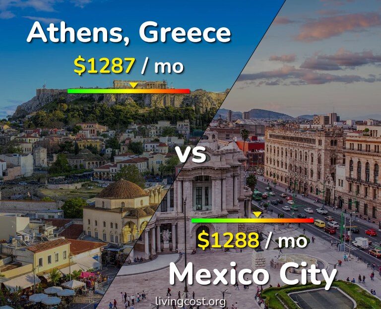 Cost of living in Athens vs Mexico City infographic