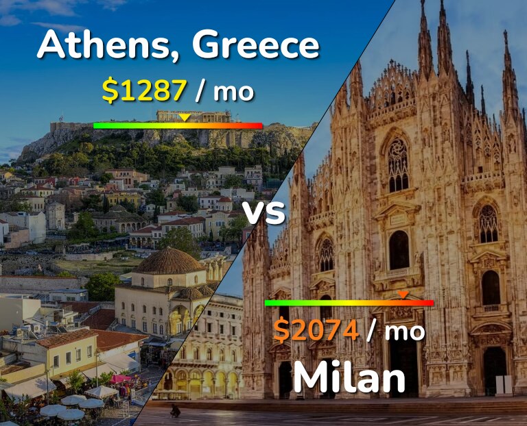 Cost of living in Athens vs Milan infographic