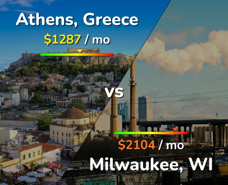Cost of living in Athens vs Milwaukee infographic