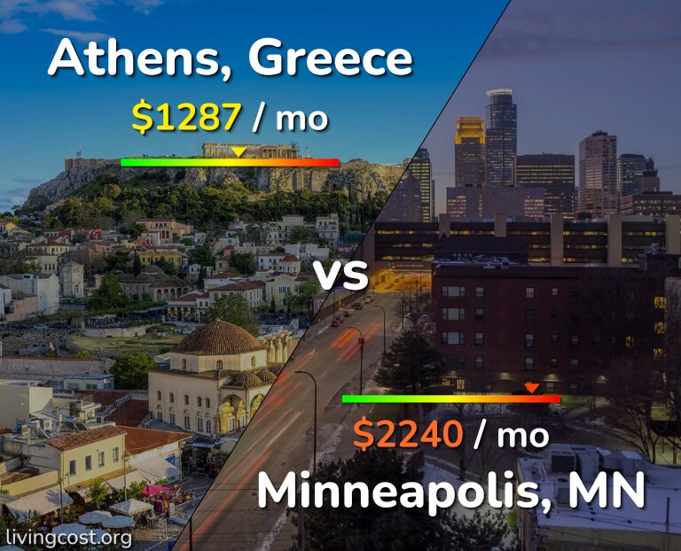 Cost of living in Athens vs Minneapolis infographic