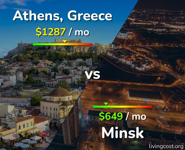 Cost of living in Athens vs Minsk infographic
