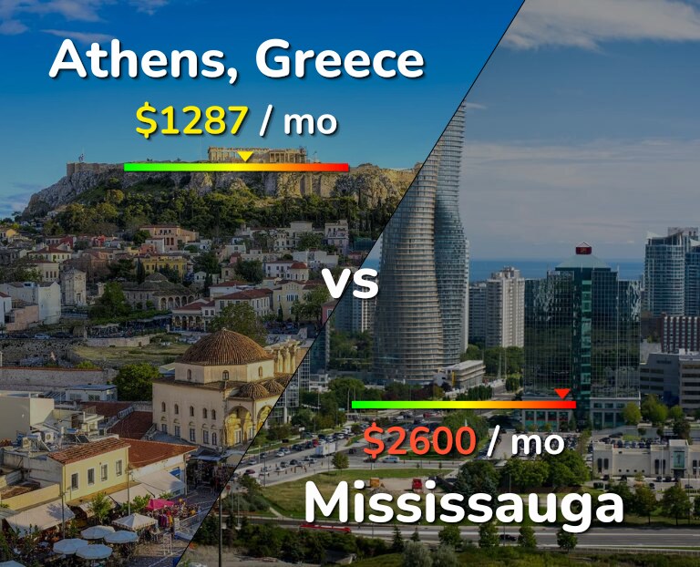 Cost of living in Athens vs Mississauga infographic