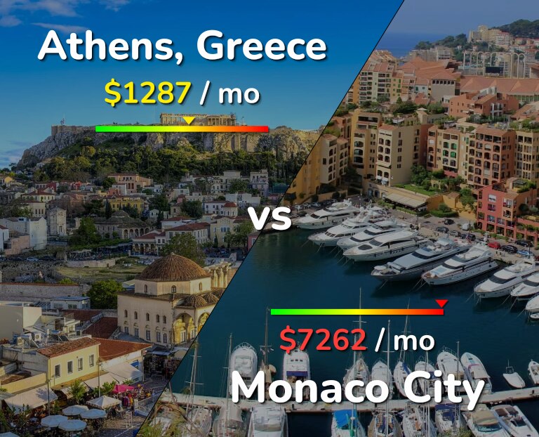 Cost of living in Athens vs Monaco City infographic