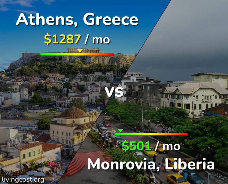 Cost of living in Athens vs Monrovia infographic