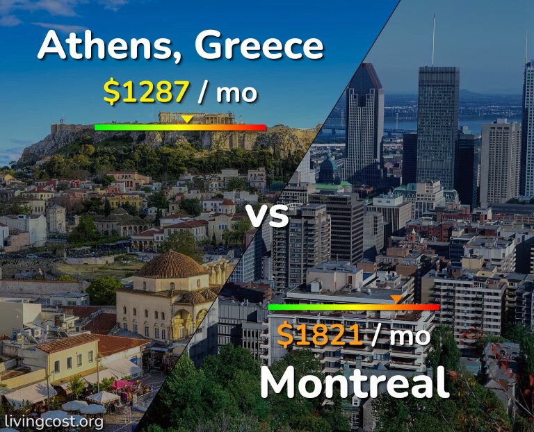 Cost of living in Athens vs Montreal infographic