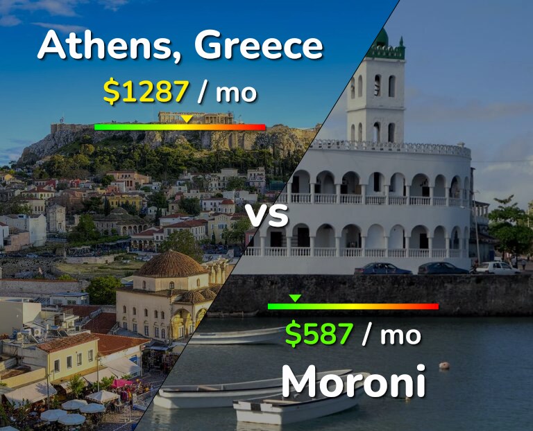 Cost of living in Athens vs Moroni infographic
