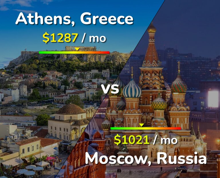 Cost of living in Athens vs Moscow infographic