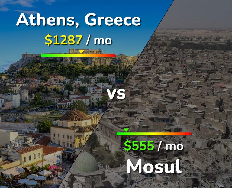 Cost of living in Athens vs Mosul infographic