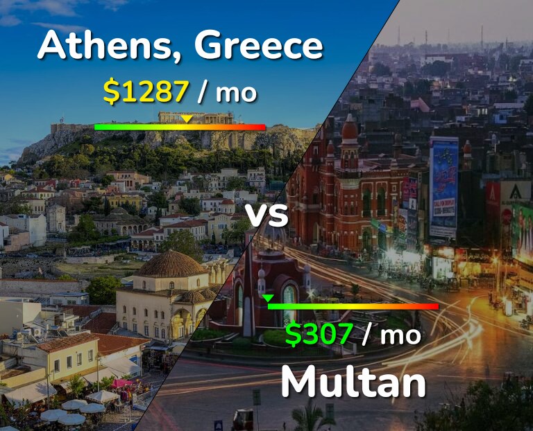 Cost of living in Athens vs Multan infographic