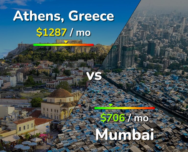 Cost of living in Athens vs Mumbai infographic