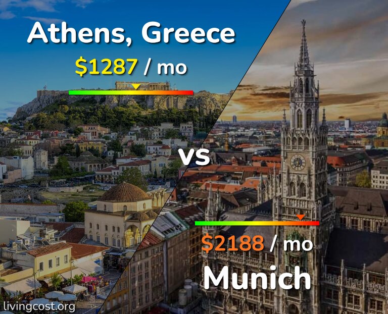 Cost of living in Athens vs Munich infographic