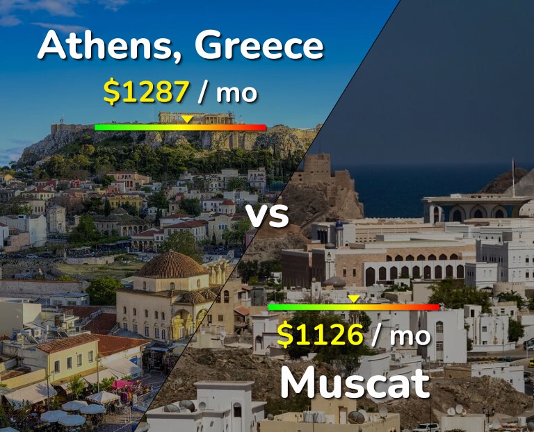Cost of living in Athens vs Muscat infographic
