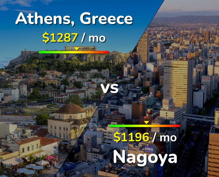 Cost of living in Athens vs Nagoya infographic