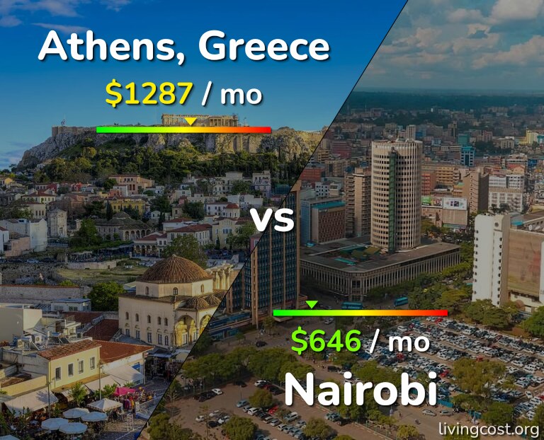 Cost of living in Athens vs Nairobi infographic